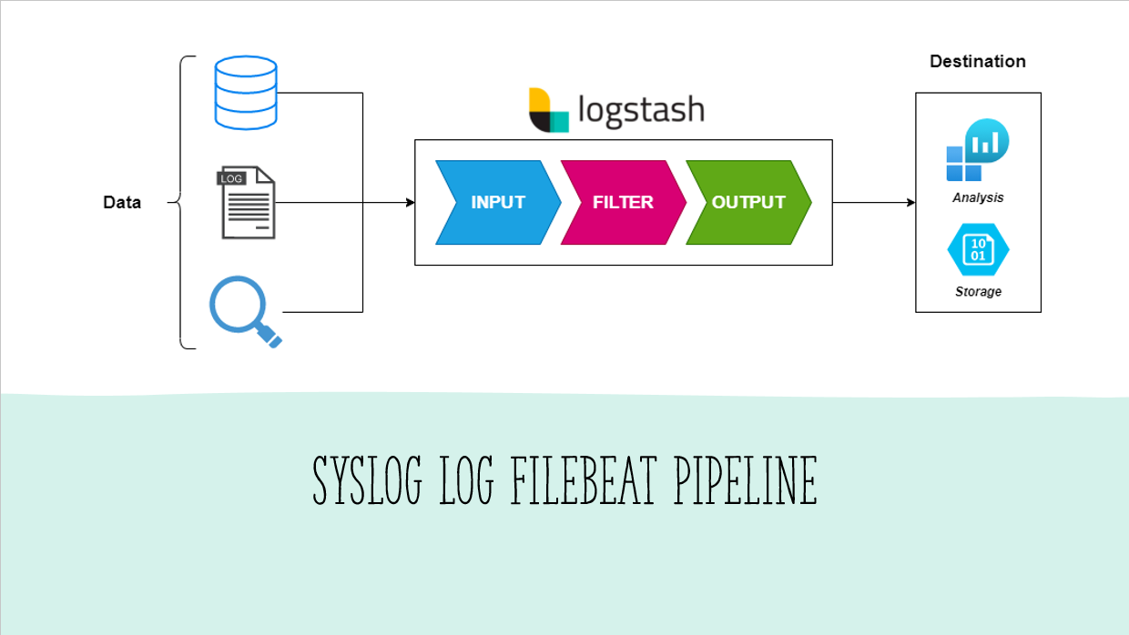 Syslog Logstash Pipeline - Prathmesh Talhande - Medium