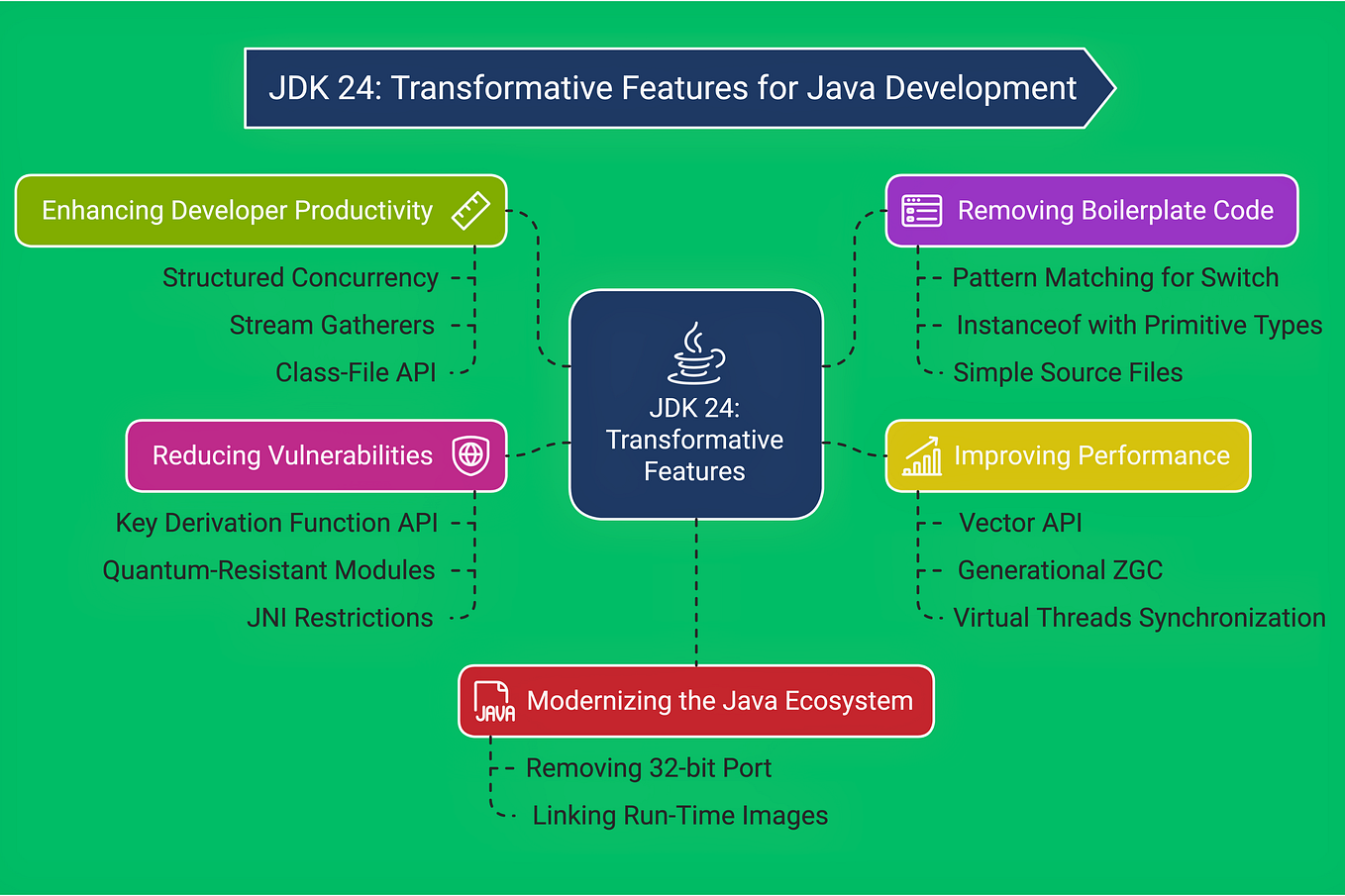Microservices 12-Factor Principles for Scalable Apps | by Obul ...