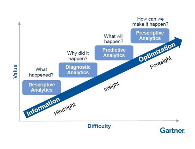 Data what is it. Data what is it