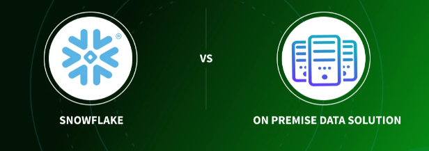 Data Analysis with SQL + Talend + Snowflake + Power BI | by Abu ...