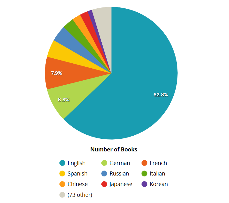 NLP Basics: Abstractive and Extractive Text Summarization | by ...