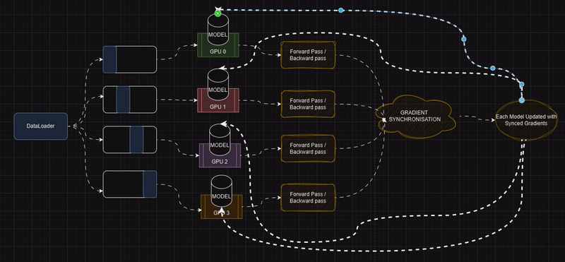 Optimizing Model Performance with GPU Porting and Quantization Using ...