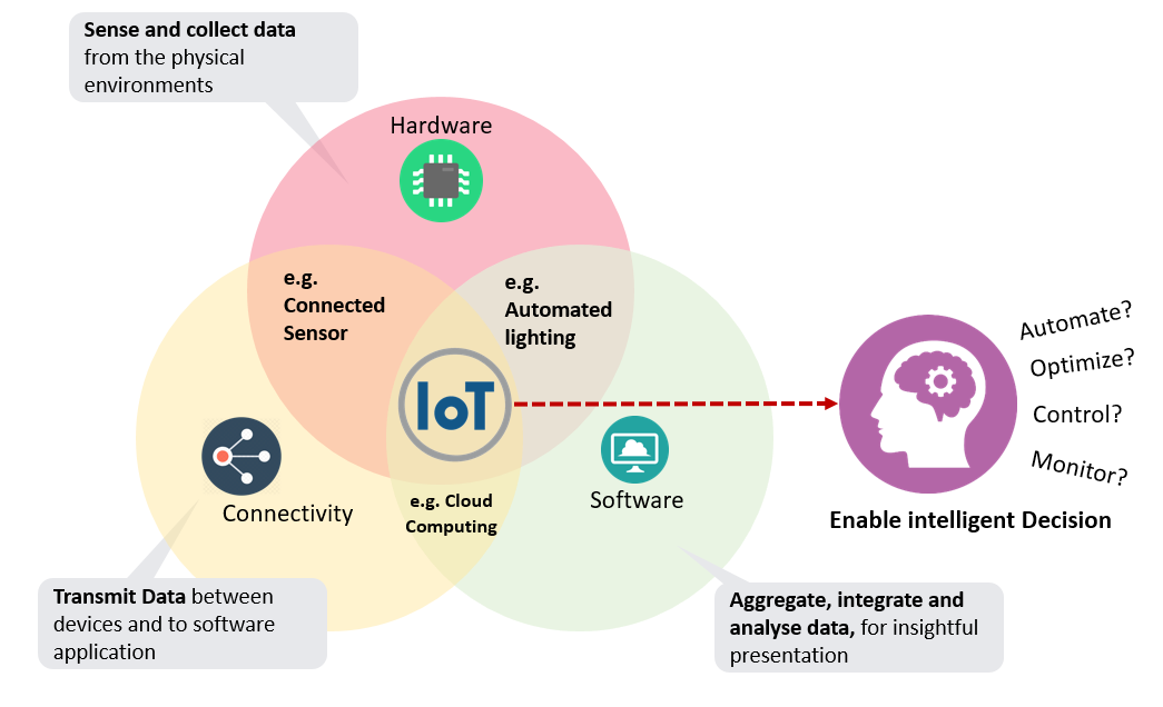 6 reasons why device/connectivity bundling makes sense for cellular-based  IoT - Transforma Insights