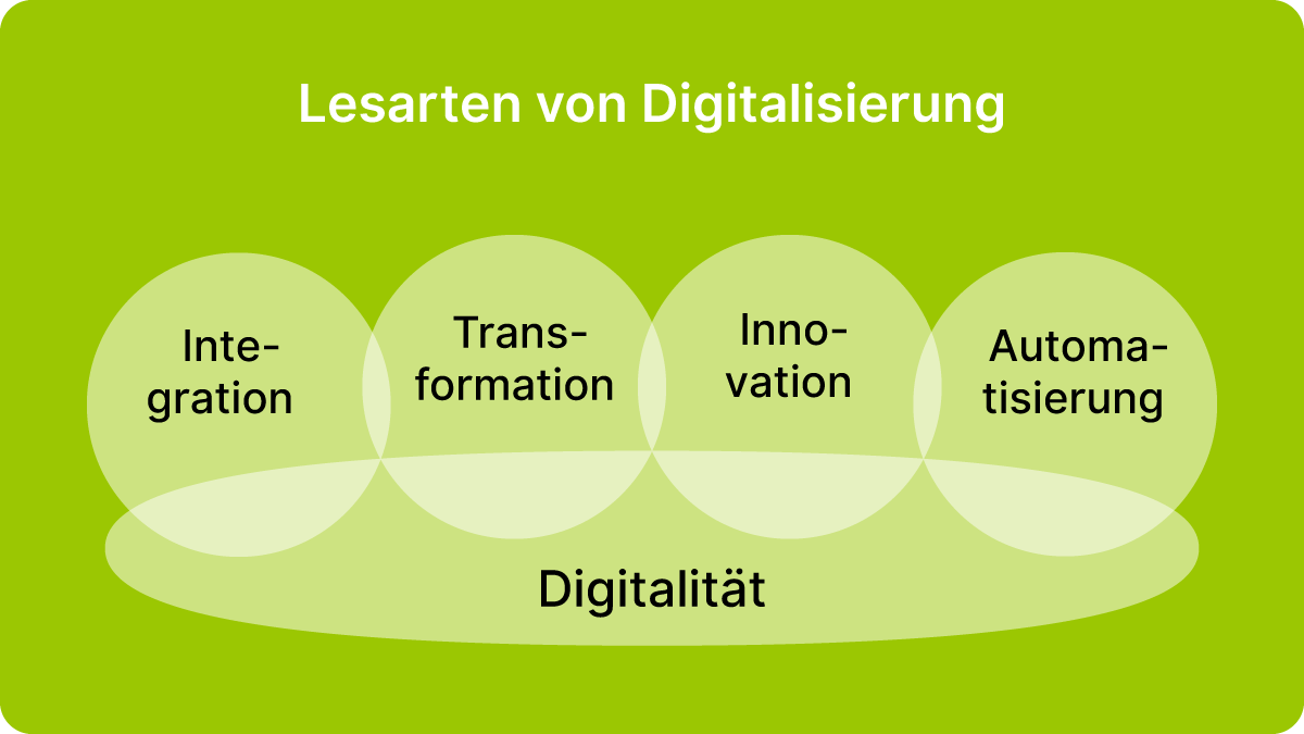 Digitalität und Digitalisierung