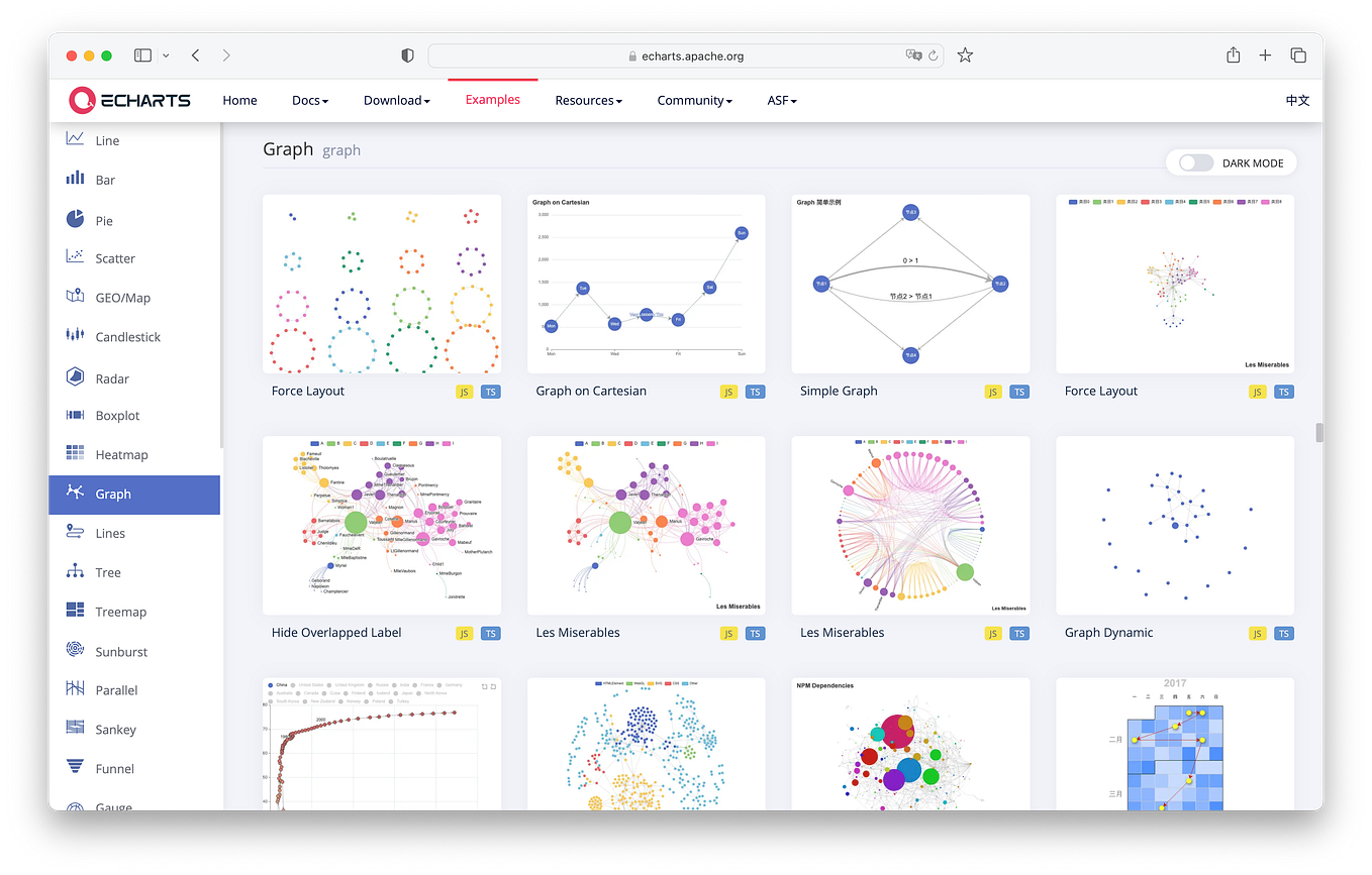  applications in ServiceNow. The process of developing and deploying