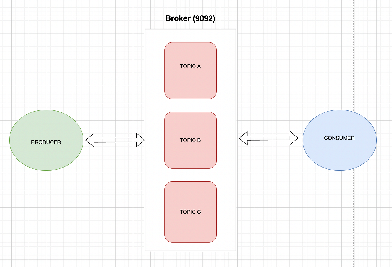 Notification System: Design that scales | by Manav Garg | Dev Genius