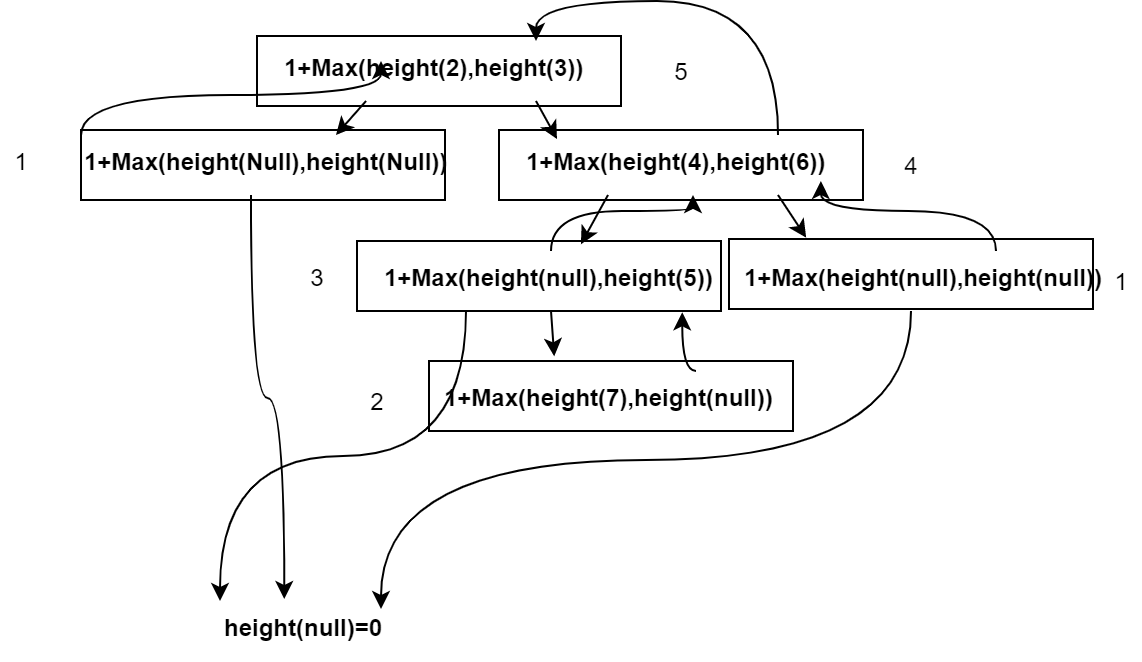 Understanding Heaps with Java Implementation | by Sagar Bankar ...
