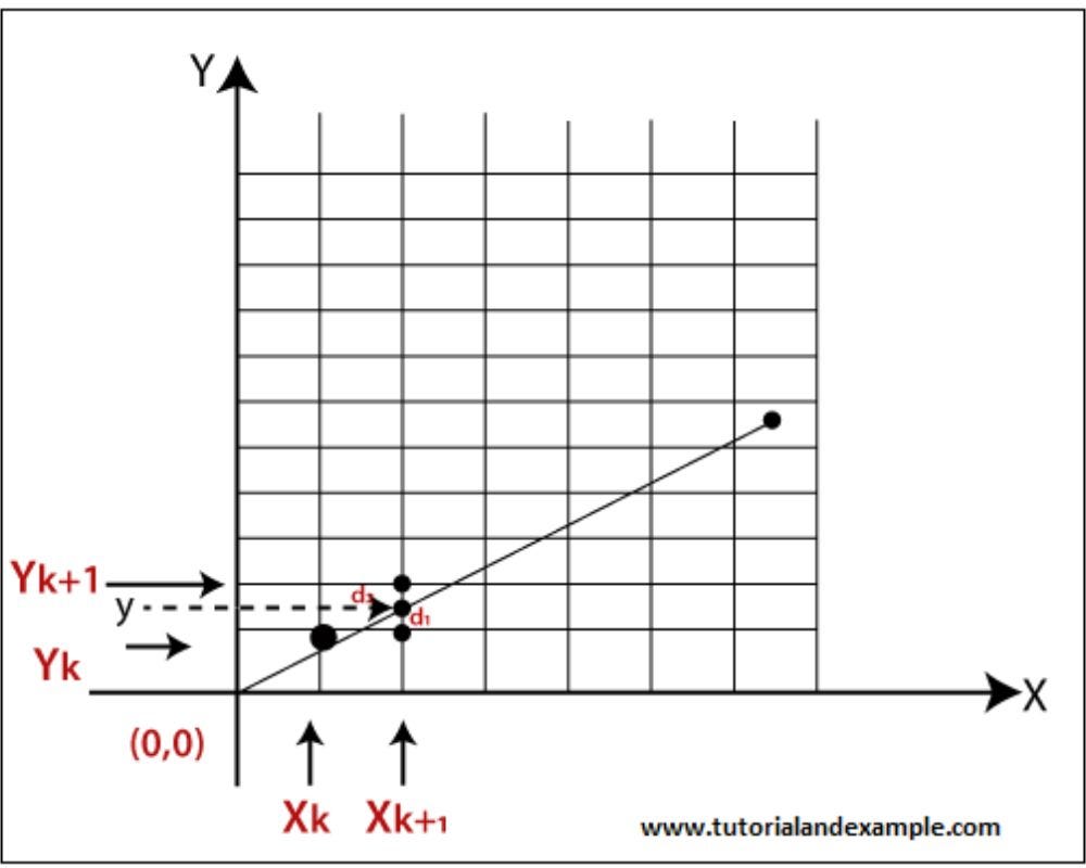 Temporal Models in Artificial Intelligence | by Pushpendra Sharma | Medium