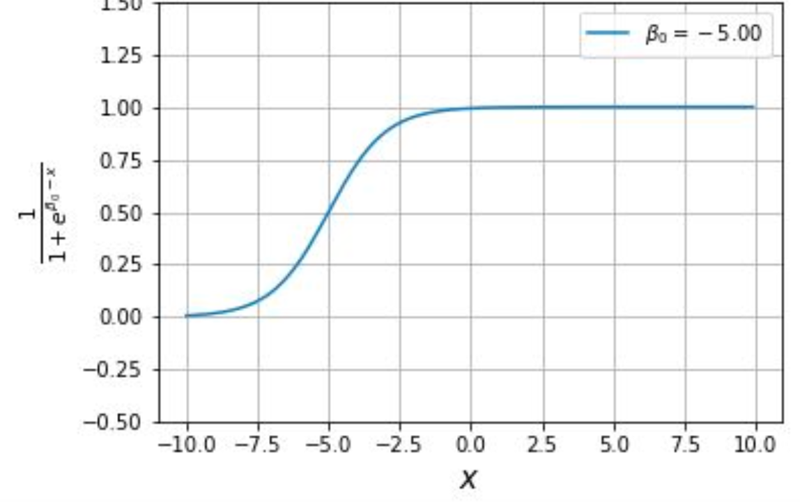 Logistic Regression Explained: A Complete Guide with Python Examples ...