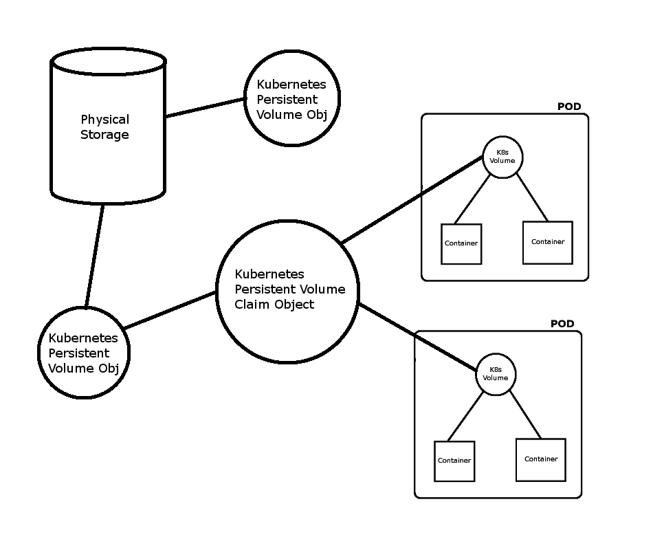 Beginner Fundamentals: Push & Pull Configuration Management Tools | by ...