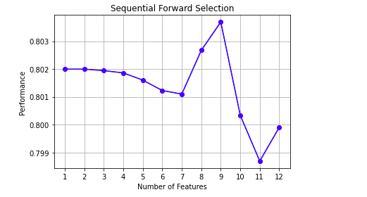 Feature Selection Techniques