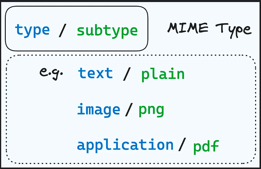 How to Exploit File Upload Vulnerability with Bypass Double Extension