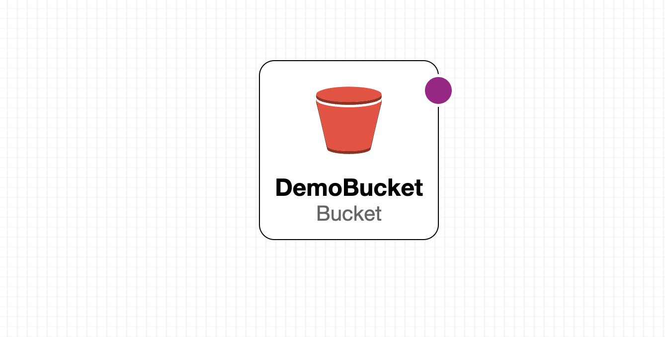 S3 Bucket -AWS Cloud Formation