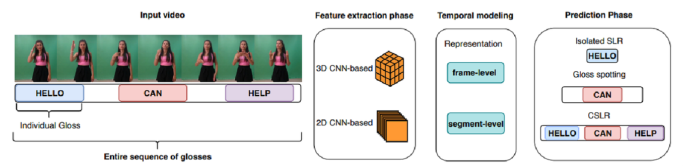 Advanced Lane Detection using Deep Learning | by Seetharam Bethala | Medium