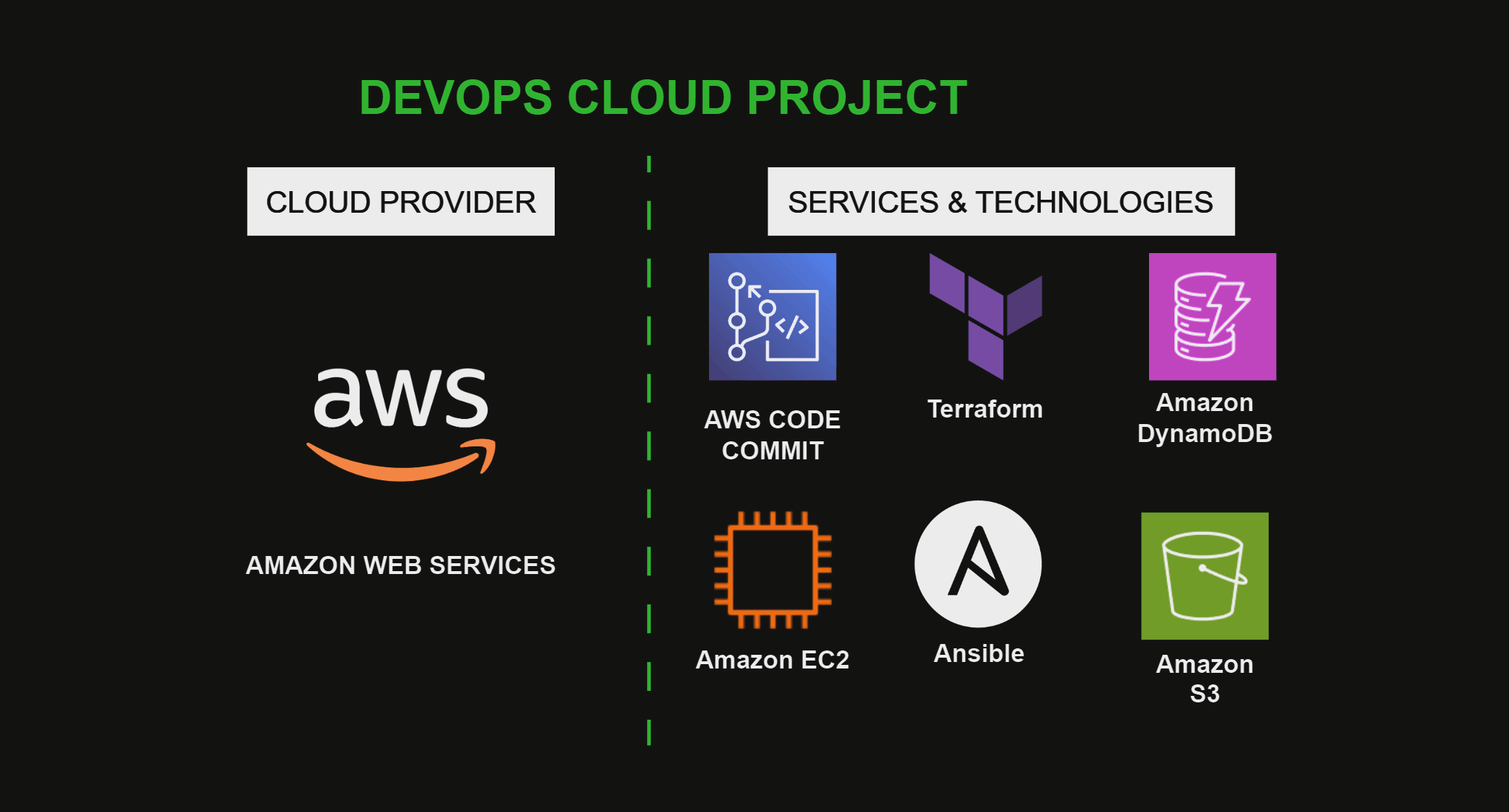 Deployment of a Private Communication in a MultiCloud Environment (AWS ...