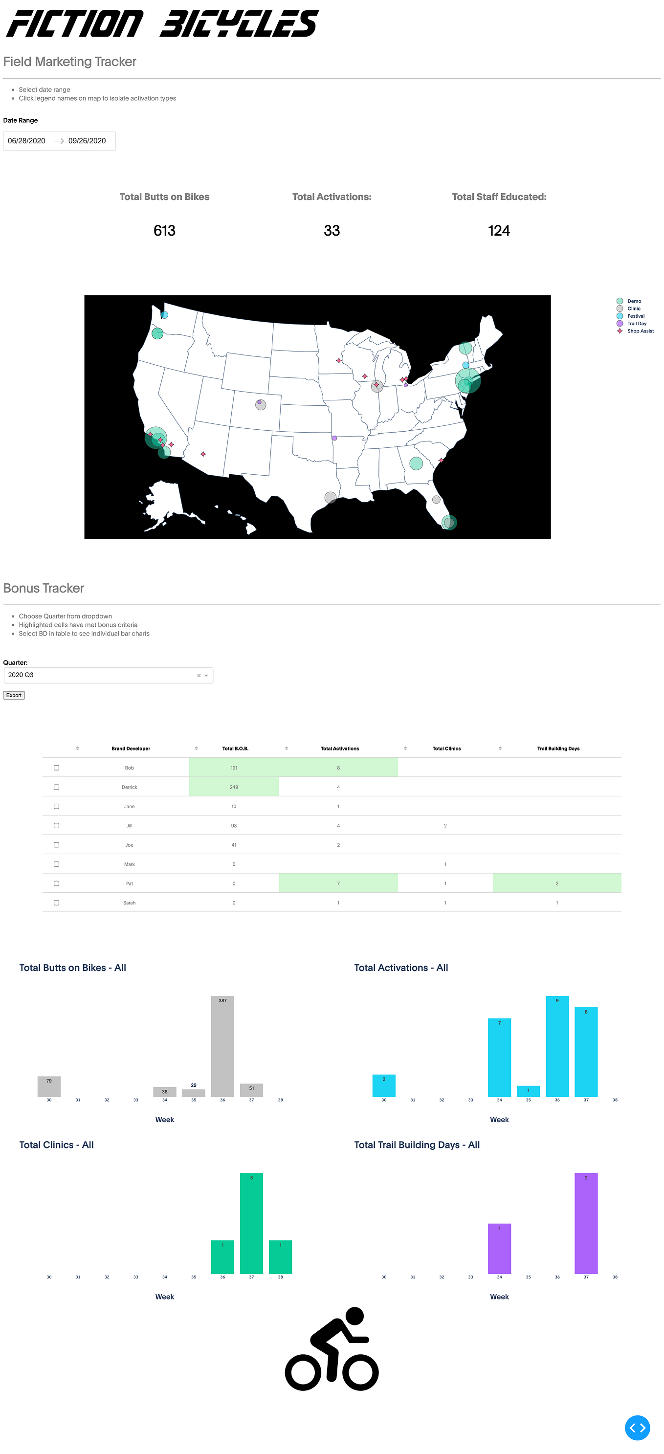 Building a Plotly Dash App from Google Sheets — Part 2 by Derrick