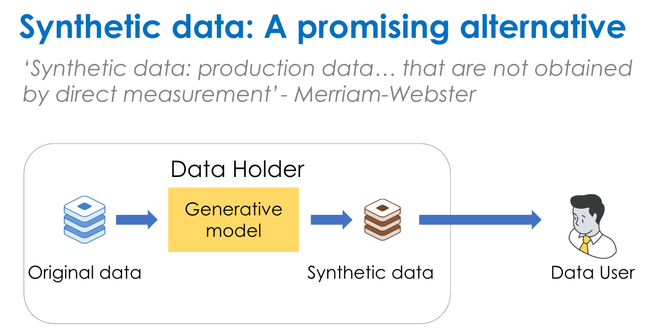 How AI Creates Synthetic Data?. Did you know AI is creating Synthetic ...