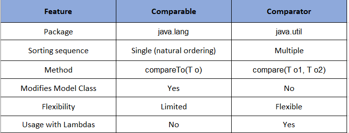 Registering Multiple Services with a Single Interface in .NET Core | by ...