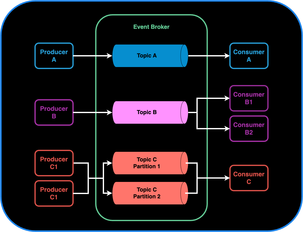 Dynamic Solutions: Implementing Strategy Design Pattern in Spring Boot ...