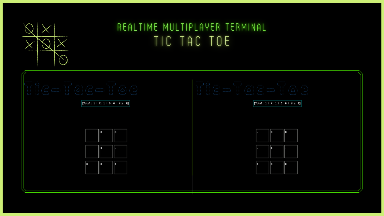 A simple multiplayer tic tac toe project w/ chat. It would mean a