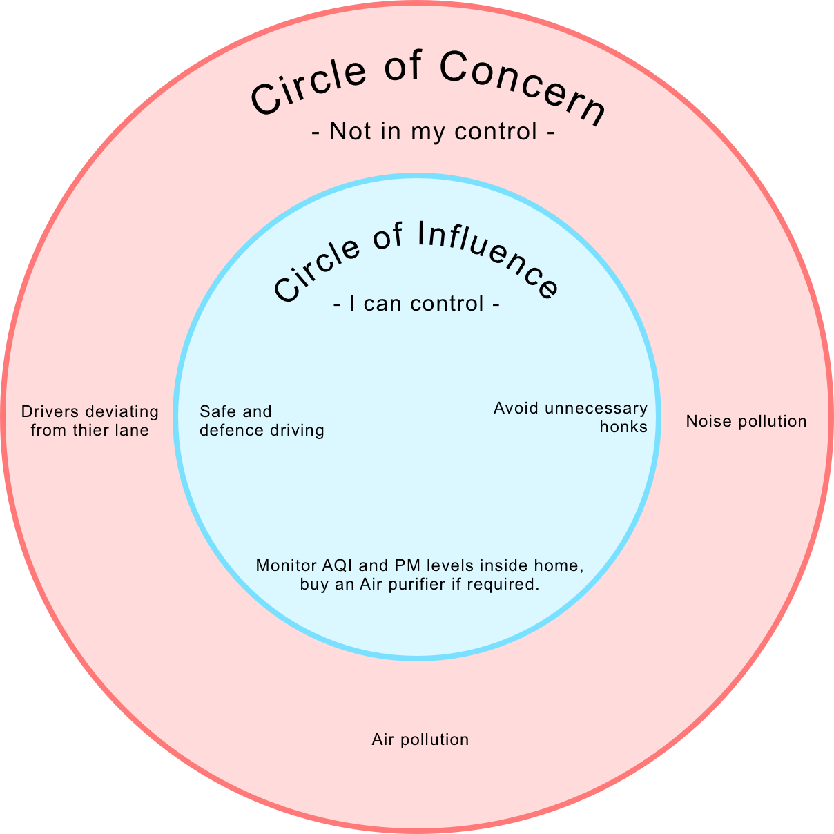 How can you differentiate between persuasion and manipulation? | by ...