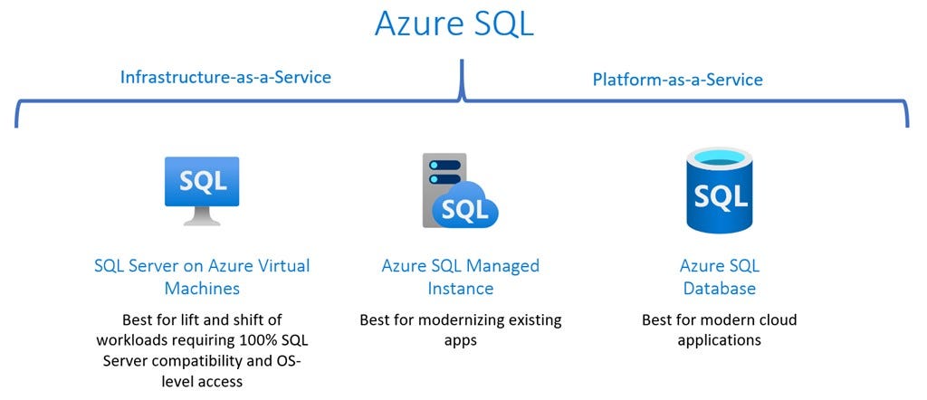 Understanding the Basics: Security Groups vs Network ACLs in AWS | by ...