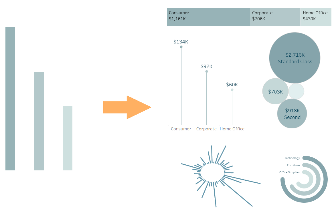 How to build a Dendrogram in Tableau  by Angela K.  Medium