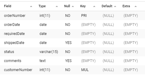 Penggunaan Query WHERE Pada SQL. By : Christoffel Hapumbay Moekoe dan ...