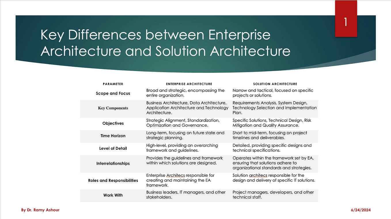 Challenges of Migration from Monolithic to Microservices Architecture ...