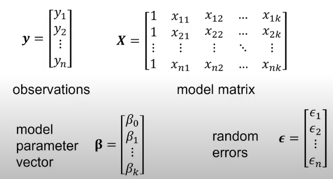 Multivariate Linear Regression - AI/ML Logbook - Medium
