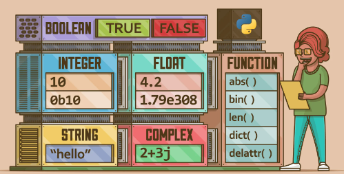 TYPES OF FUNCTIONS IN PYTHON. FUNCTION DEFINITION: | by Kanchanakanta ...