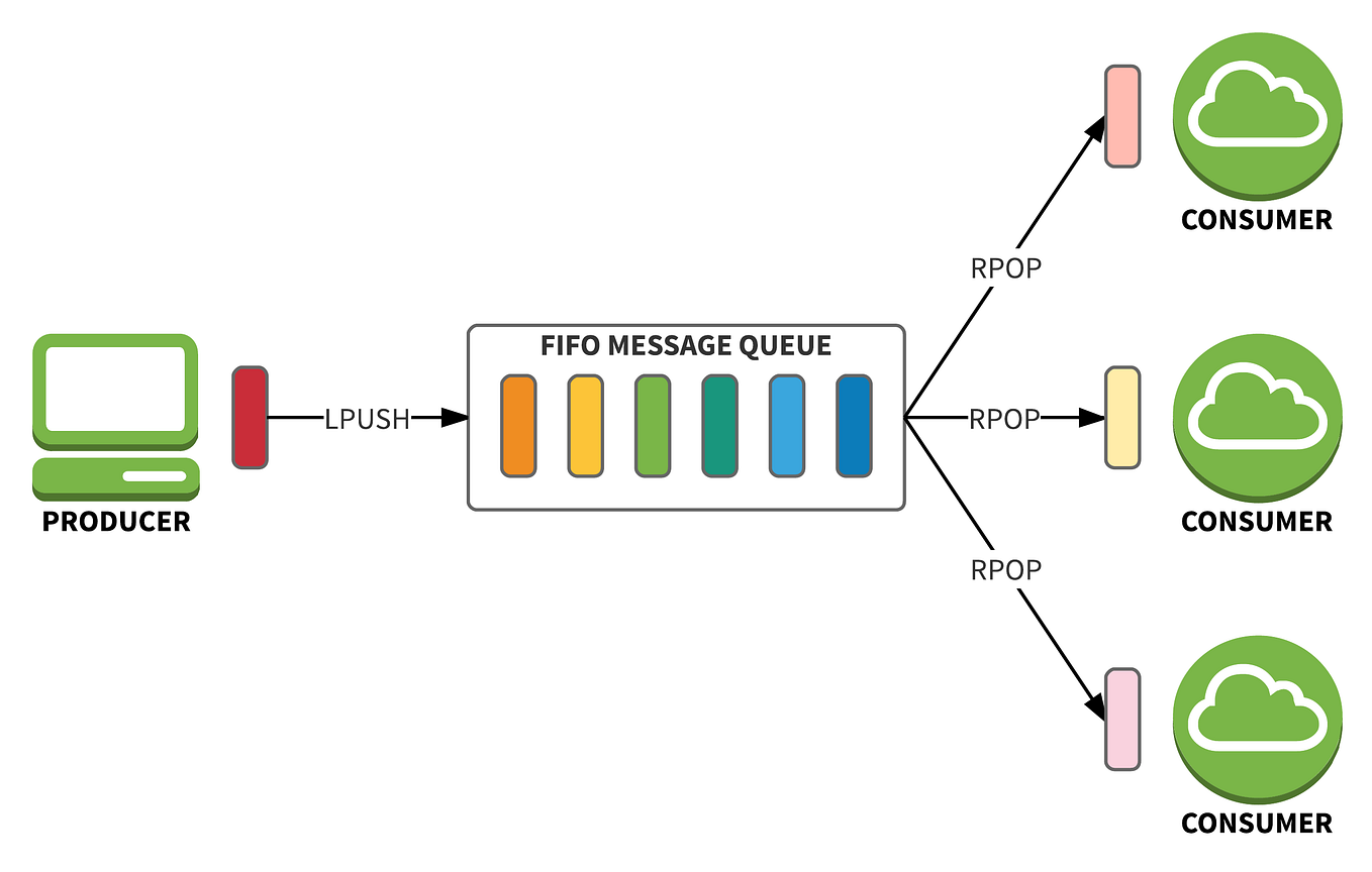 Spring SqsListener异常处理. 在Spring里我们可以使用Spring Cloud… by 吳下阿蒙 Medium