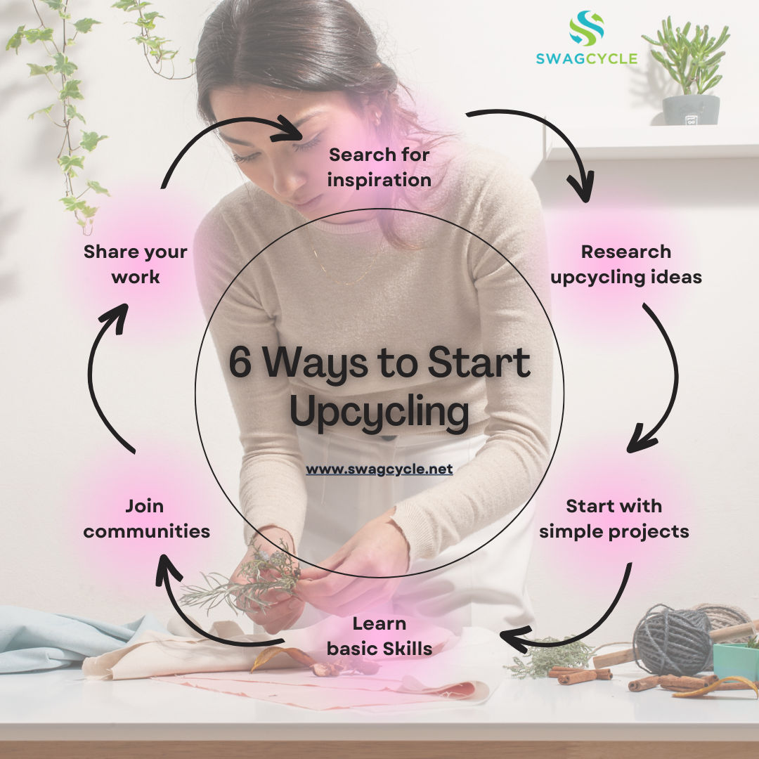 Textile Recycling Unraveled How to Give Your Old Clothes New Life by SwagCycle Mar, 2024