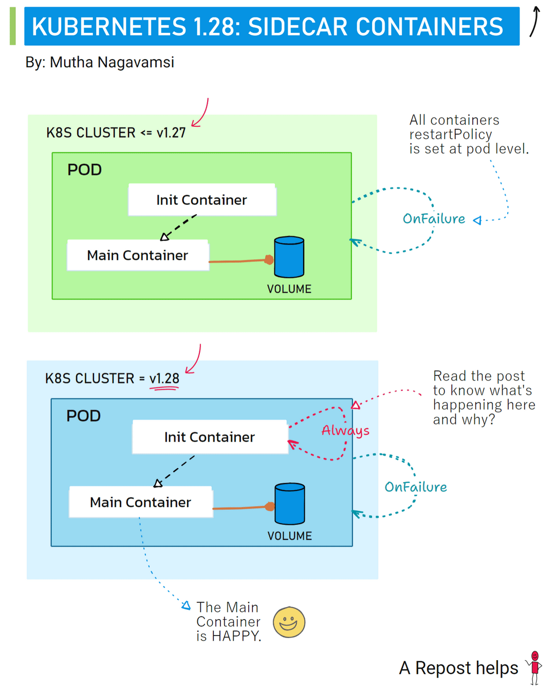 Operators Cruise Control for Managing CloudNative Apps