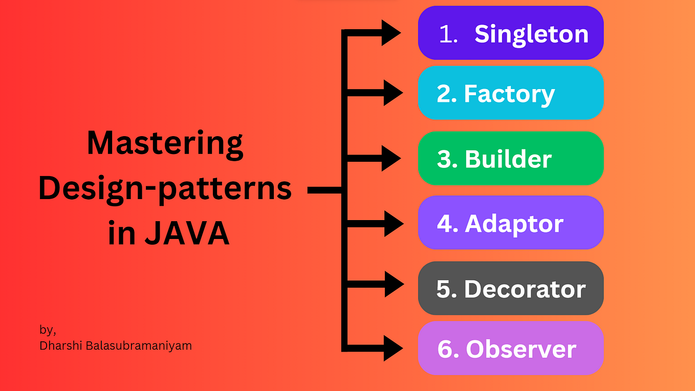 Mastering Design Patterns in Java