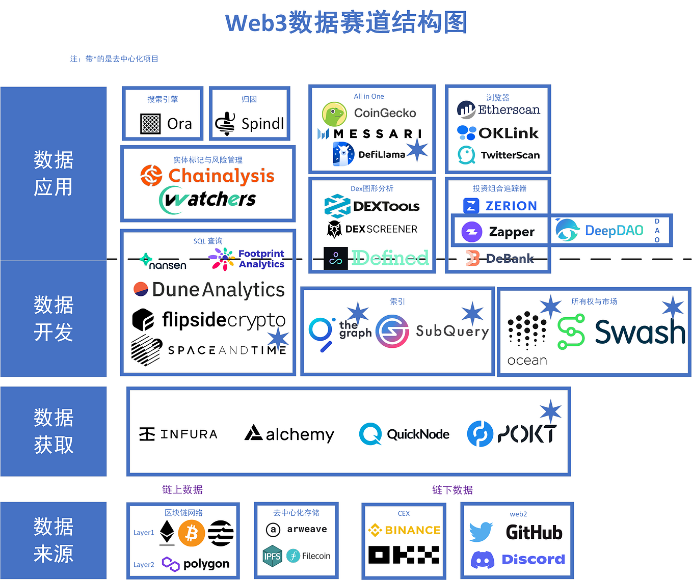Research Post: Sequence Wallet. Wallet is the entrance of web3 world ...
