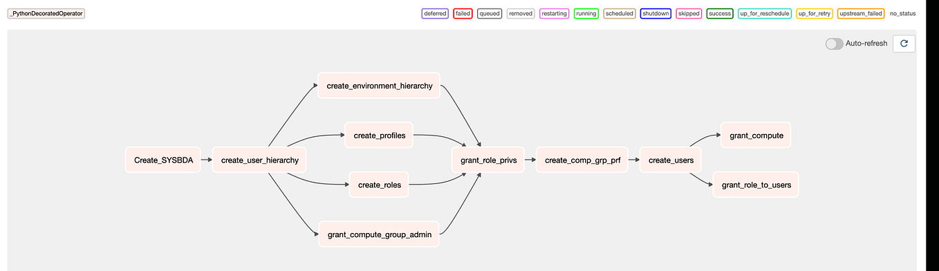 Massively-Parallel Time Series Forecasting Using Python and Teradata ...