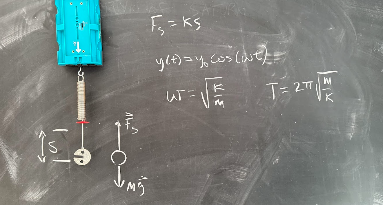 Basic Multi-class Logistic Regression from Scratch in Python | by Abid ...