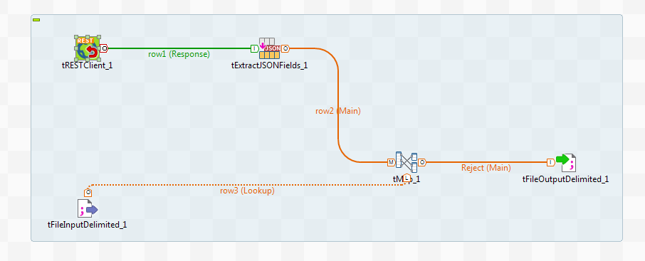 Getting started with IPython Notebook | by Steven Beeckman | Medium
