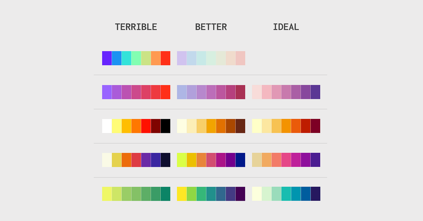 The Function of Color in Data Viz: A Simple (but Complete) Guide | by ...