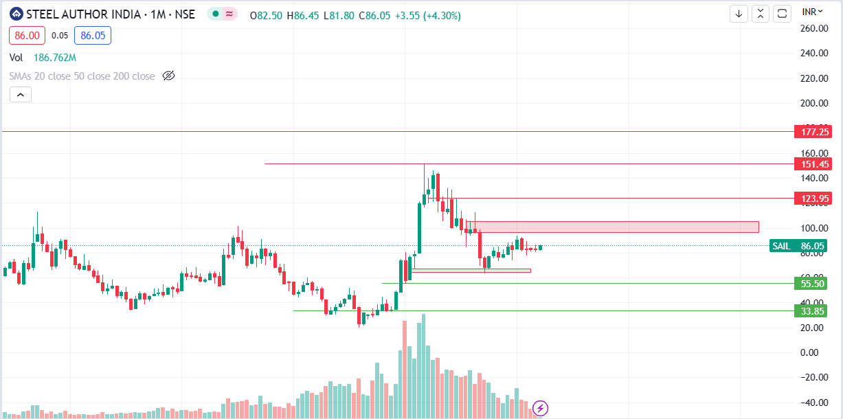 Nifty Bees Share Price Target 2025 by Kaushal kumar Jul, 2023 Medium