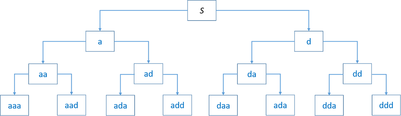 Python Wavelet Transform Library: PyWavelets and Built-in Wavelet ...