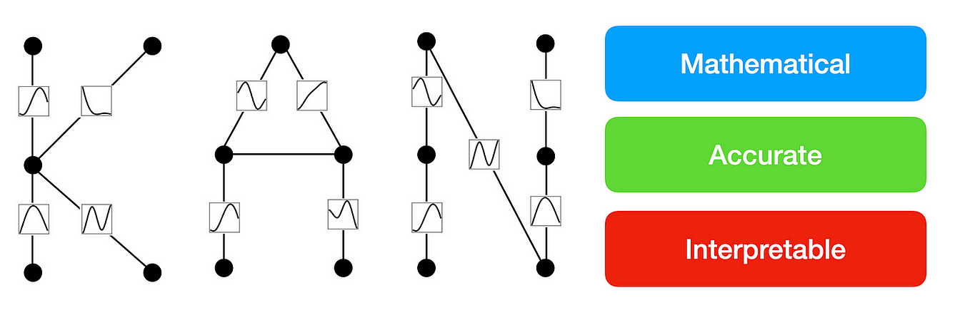 Kolmogorov–Arnold Networks (KAN) Are About To Change The AI World Forever