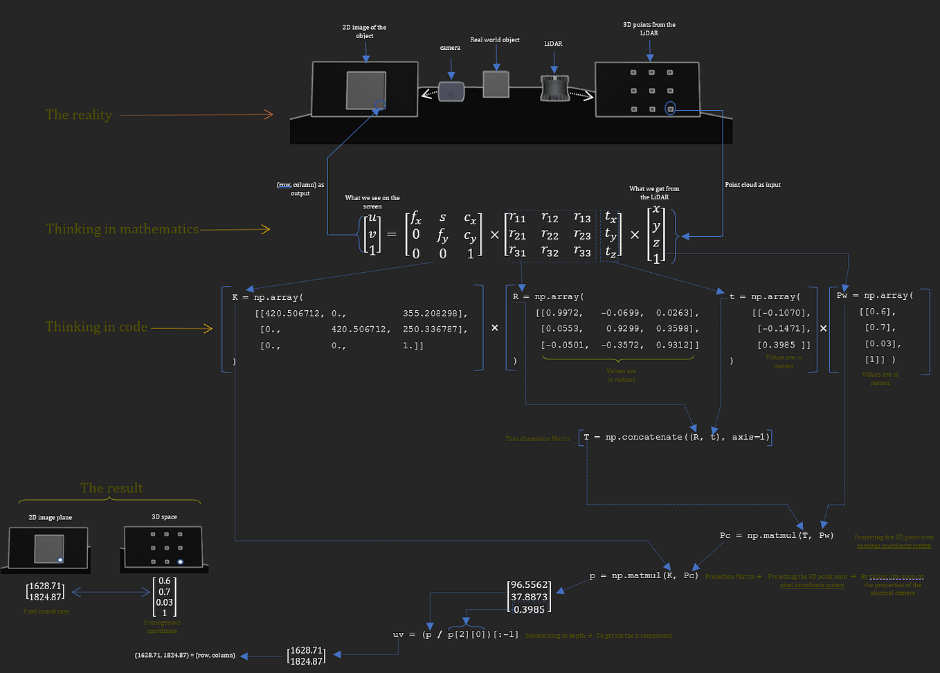 How to run Python depth-sensing script for ZED stereo camera | by ...
