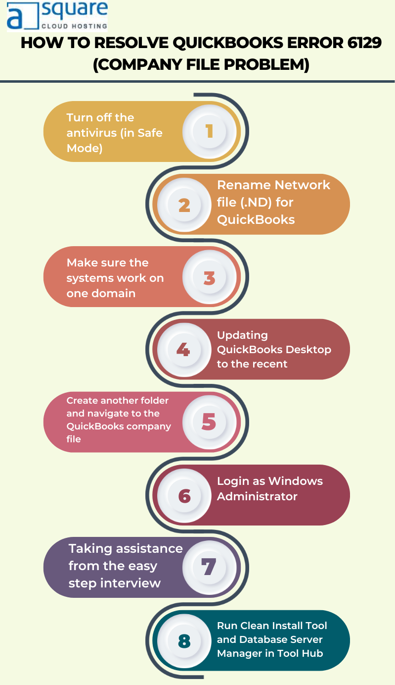 Resolving the QuickBooks Something’s Not Quite Right Error | by PHIL ...