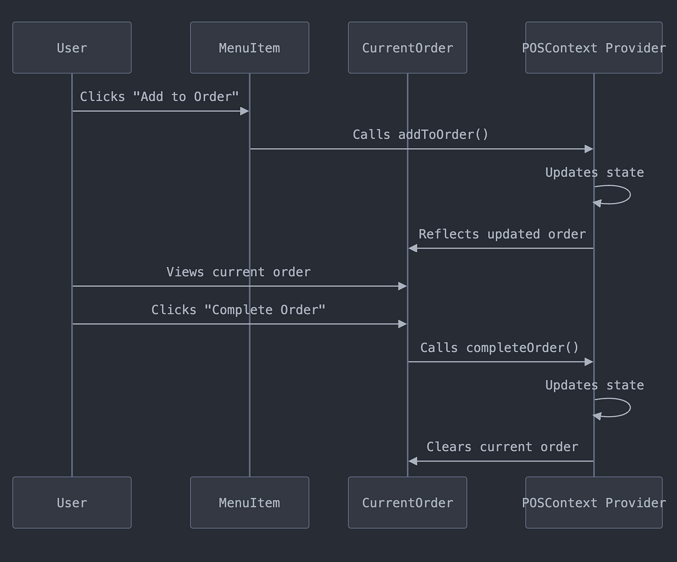 How to use useContext and useReducer with TypeScript in React | by ...