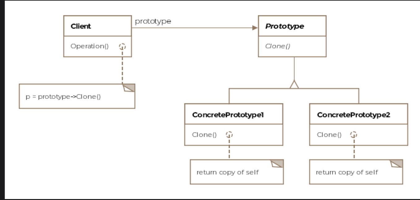 Mastering the Art of Object-Oriented Design: A Comprehensive Guide to ...