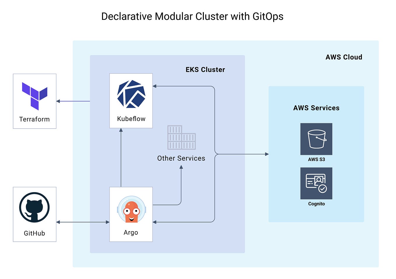 The Missing Piece of Data Discovery and Observability Platforms: Open ...