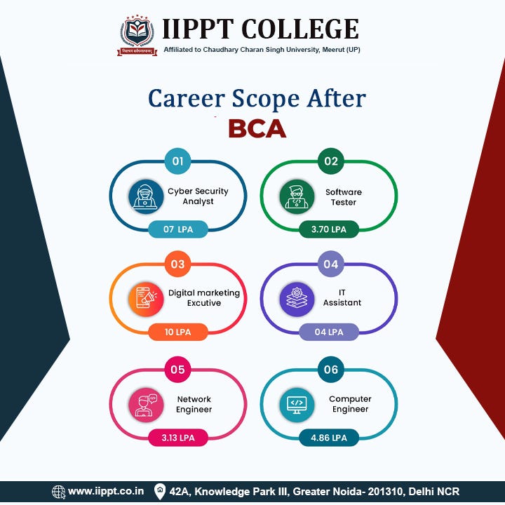Completing your BCA degree is a remarkable achievement, and now, it’s ...