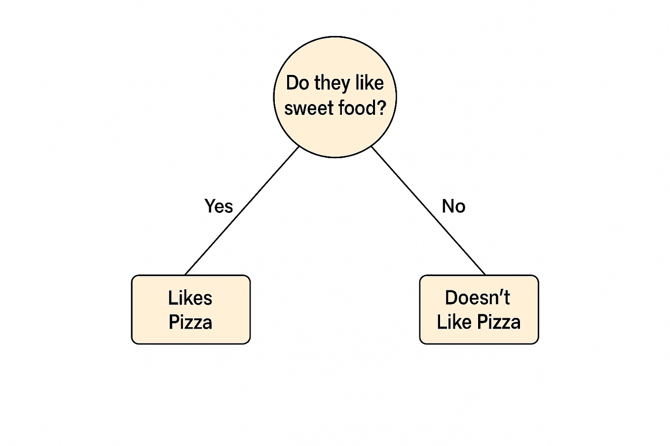 SHAP Explained: A Step-by-Step Guide to Interpreting Machine Learning ...